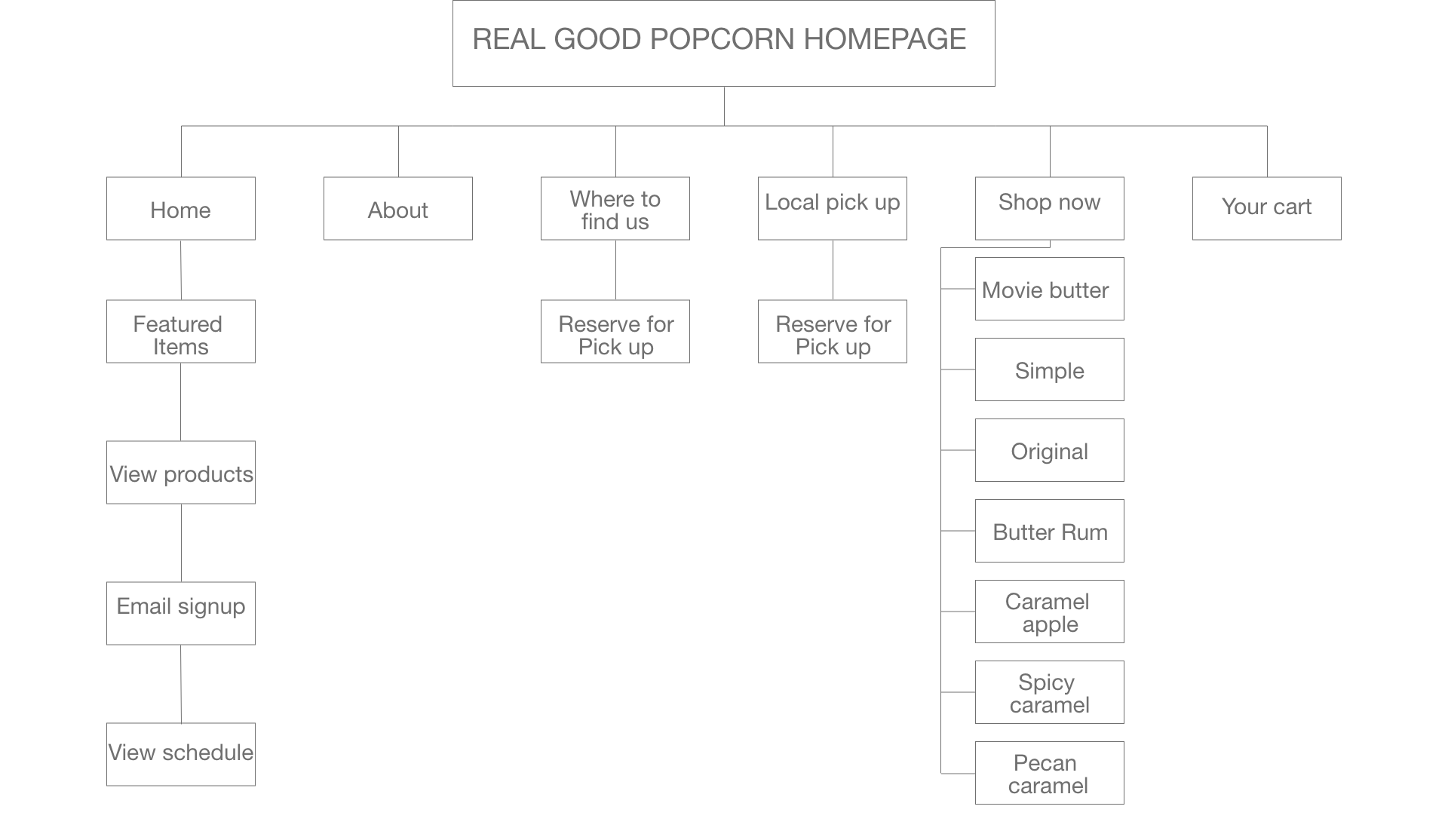 Real good popcorn site map