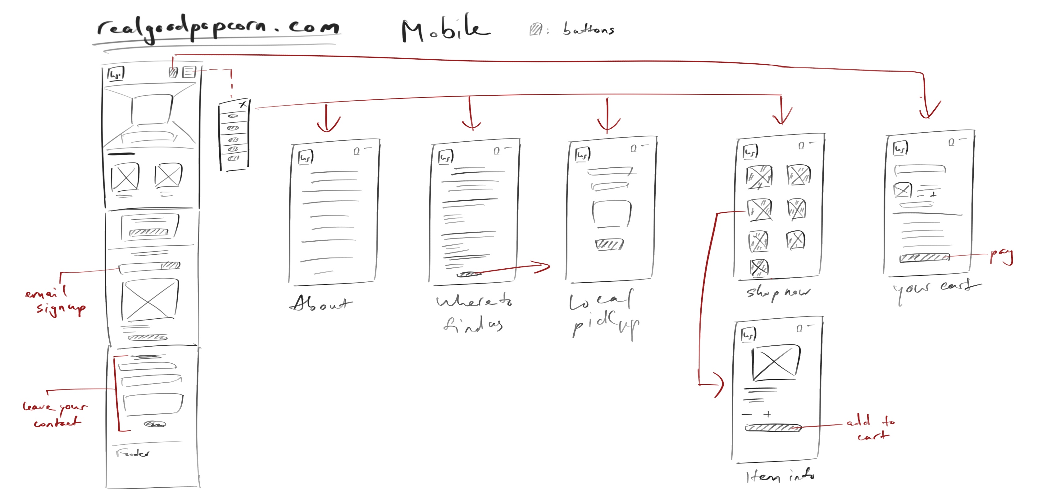 mobile wireframes