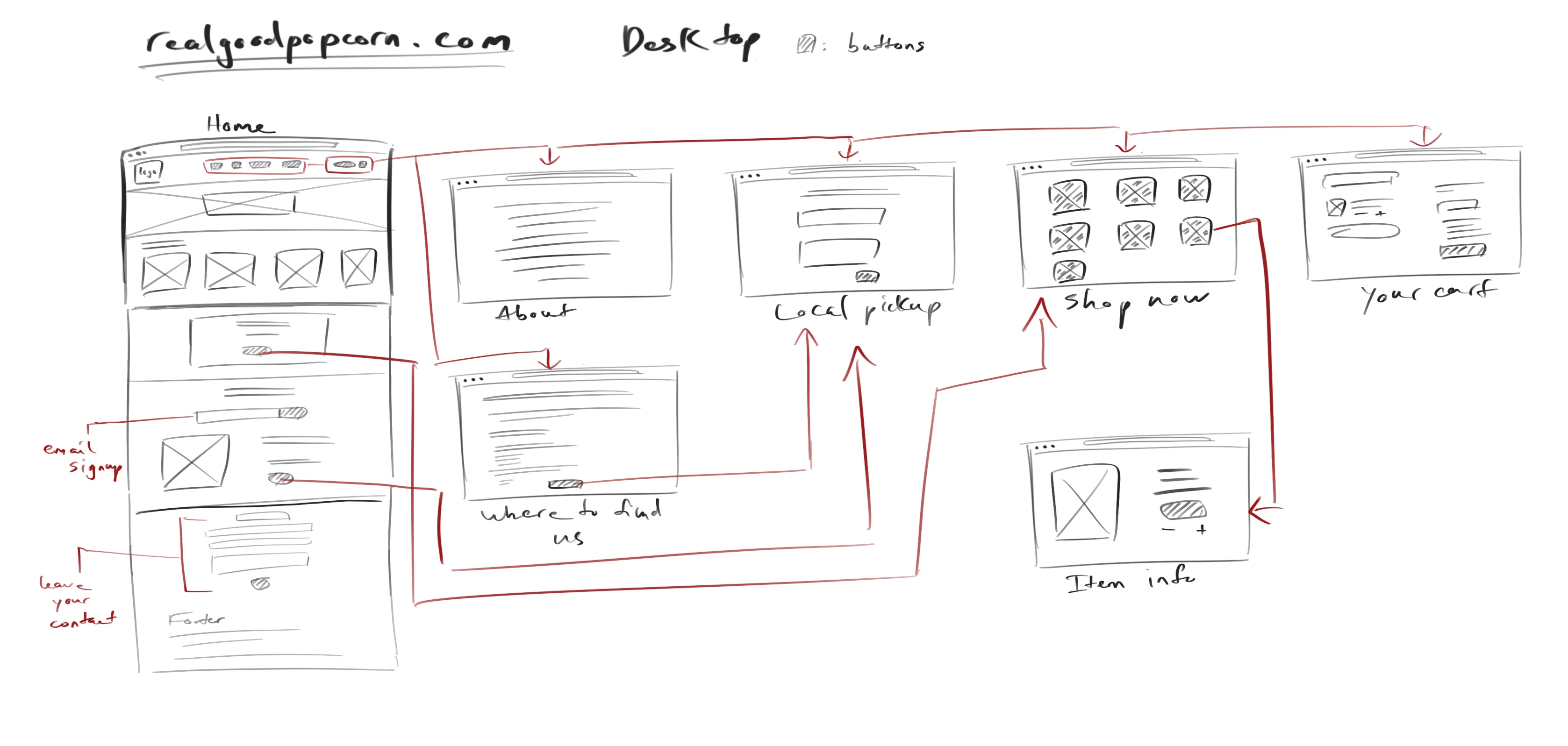 desktop wireframes